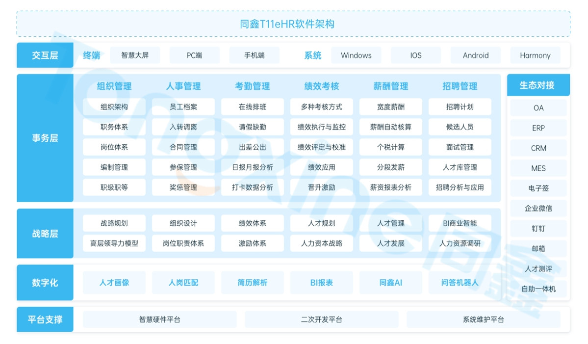 人力資源管理系統(tǒng)
